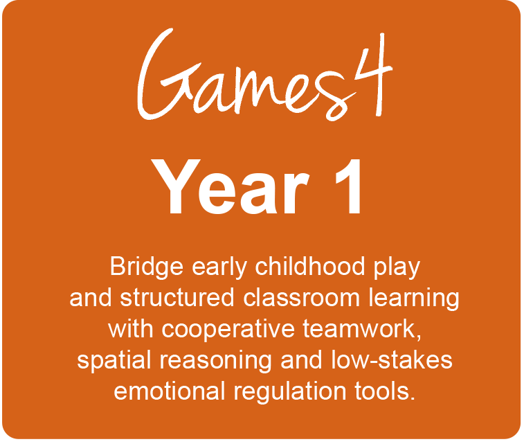 An infographic titled 'Games4 Year 1' on a coral background, with a central white text panel and four illustrated activity cards labeled Connect, Solve, Adapt, and Reflect with short description text.