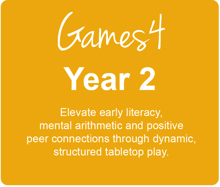 An educational infographic for 'Games4 Year 2' outlining learning objectives across four categories: Connect, Solve, Adapt, and Reflect, presented on a yellow and white background.