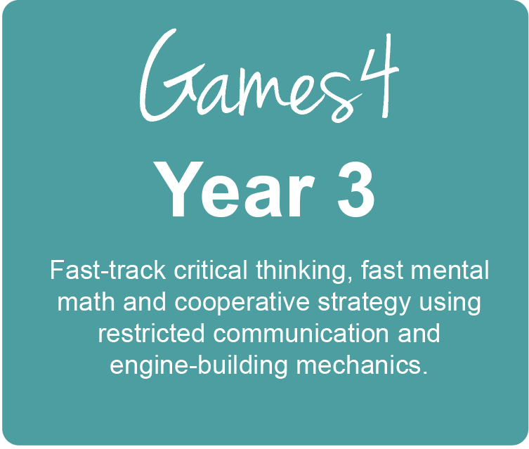 An educational program infographic for 'Games4 Year 3' featuring four activity columns: Connect, Solve, Adapt, and Reflect, with descriptions of cooperative multi-step planning, mental arithmetic, pivoting strategies, and articulating logical choices.