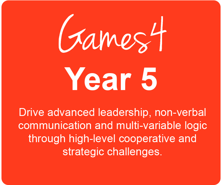 A green and white educational poster for Year 5 students from Games4, outlining learning objectives for leadership, communication, logic, spatial thinking, adaptability, and reflection, with four circular activity icons.